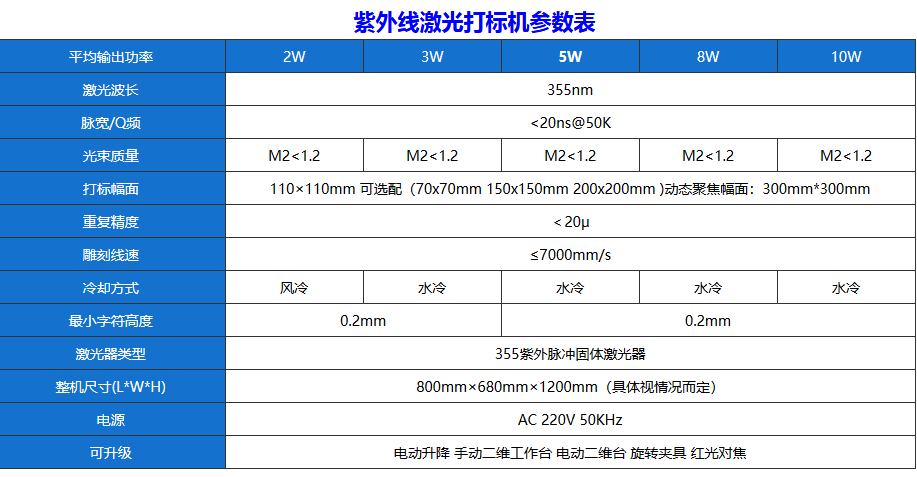 紫外线激光打标机参数